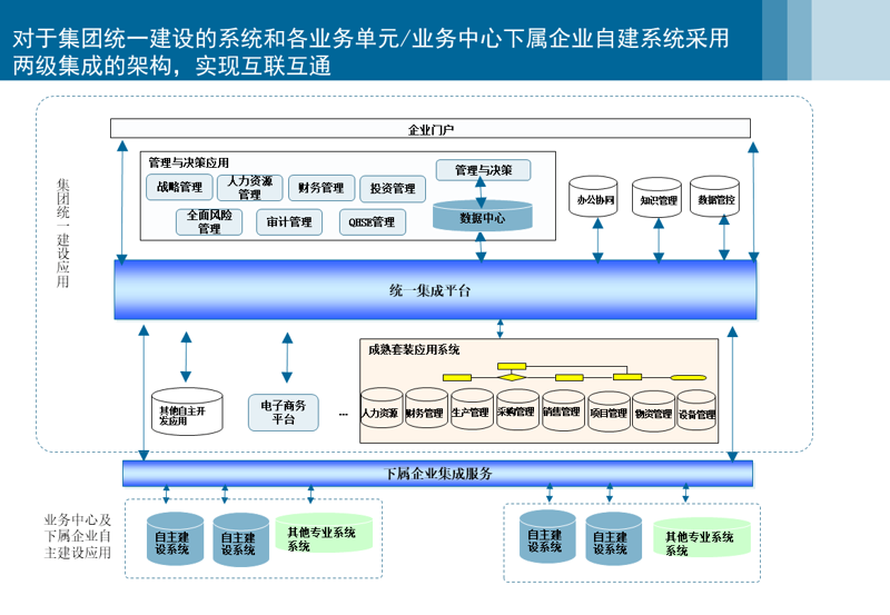 应用软件下载安装，有哪些步骤？