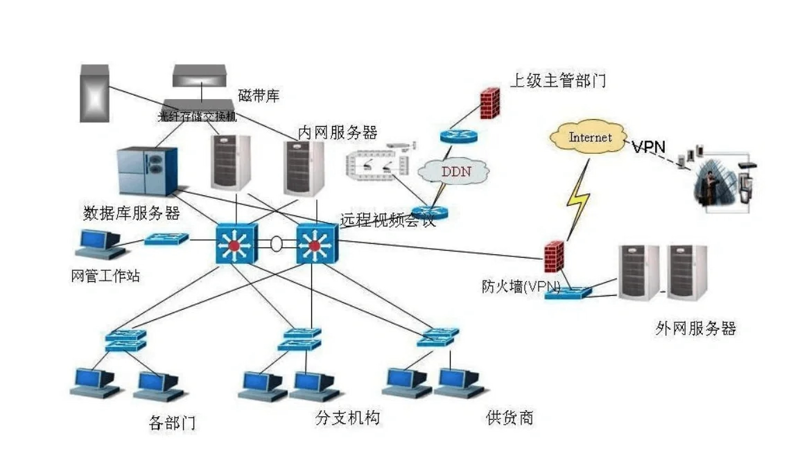 选择合适的软件外包平台，对企业来说至关重要。