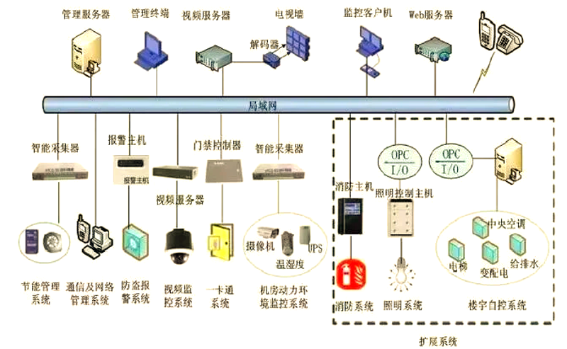系统集成项目管理证书报考条件——实用攻略