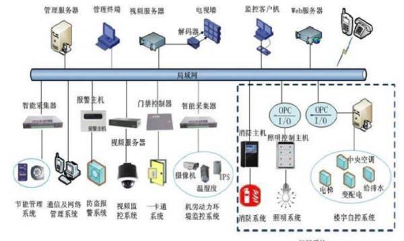 故事叙述类：一次从无到有的旅程
